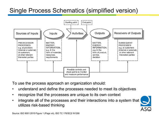 ISO 9001 2015 Overview presentation | PDF
