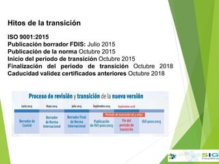 Hitos de la transición
ISO 9001:2015
Publicación borrador FDIS: Julio 2015
Publicación de la norma Octubre 2015
Inicio del periodo de transición Octubre 2015
Finalización del periodo de transición Octubre 2018
Caducidad validez certificados anteriores Octubre 2018
 