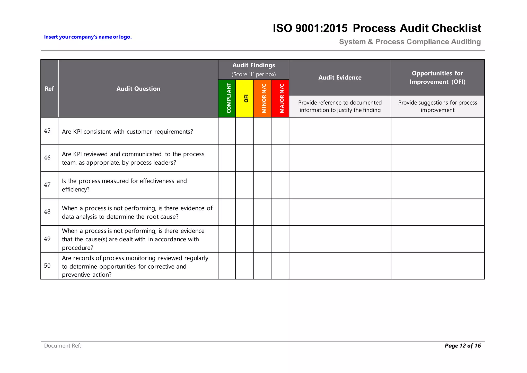 Insert yourcompany’s name orlogo.
ISO 9001:2015 Process Audit Checklist
System & Process Compliance Auditing
Document Ref: Page 12 of 16
Ref Audit Question
Audit Findings
(Score ‘1’ per box)
Audit Evidence
Opportunities for
Improvement (OFI)
COMPLIANT
OFI
MINOR
N/C
MAJOR
N/C
Provide reference to documented
information to justify the finding
Provide suggestions for process
improvement
45 Are KPI consistent with customer requirements?
46
Are KPI reviewed and communicated to the process
team, as appropriate, by process leaders?
47
Is the process measured for effectiveness and
efficiency?
48
When a process is not performing, is there evidence of
data analysis to determine the root cause?
49
When a process is not performing, is there evidence
that the cause(s) are dealt with in accordance with
procedure?
50
Are records of process monitoring reviewed regularly
to determine opportunities for corrective and
preventive action?
 