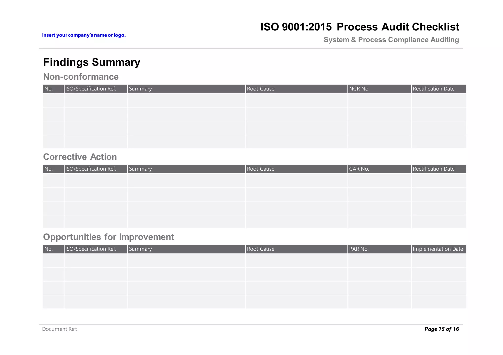 Insert yourcompany’s name orlogo.
ISO 9001:2015 Process Audit Checklist
System & Process Compliance Auditing
Document Ref: Page 15 of 16
Findings Summary
Non-conformance
No. ISO/Specification Ref. Summary Root Cause NCR No. Rectification Date
Corrective Action
No. ISO/Specification Ref. Summary Root Cause CAR No. Rectification Date
Opportunities for Improvement
No. ISO/Specification Ref. Summary Root Cause PAR No. Implementation Date
 
