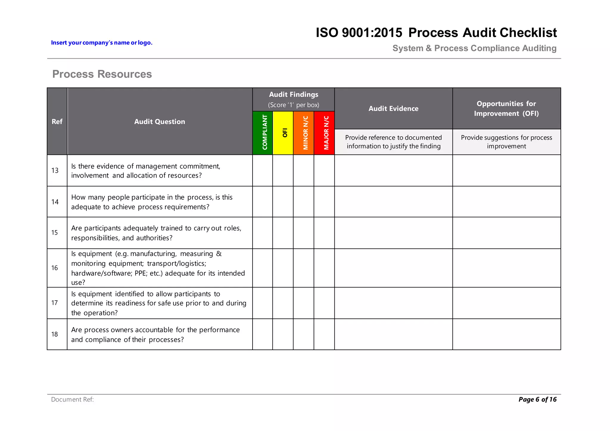 Insert yourcompany’s name orlogo.
ISO 9001:2015 Process Audit Checklist
System & Process Compliance Auditing
Document Ref: Page 6 of 16
Process Resources
Ref Audit Question
Audit Findings
(Score ‘1’ per box)
Audit Evidence
Opportunities for
Improvement (OFI)
COMPLIANT
OFI
MINOR
N/C
MAJOR
N/C
Provide reference to documented
information to justify the finding
Provide suggestions for process
improvement
13
Is there evidence of management commitment,
involvement and allocation of resources?
14
How many people participate in the process, is this
adequate to achieve process requirements?
15
Are participants adequately trained to carry out roles,
responsibilities, and authorities?
16
Is equipment (e.g. manufacturing, measuring &
monitoring equipment; transport/logistics;
hardware/software; PPE; etc.) adequate for its intended
use?
17
Is equipment identified to allow participants to
determine its readiness for safe use prior to and during
the operation?
18
Are process owners accountable for the performance
and compliance of their processes?
 