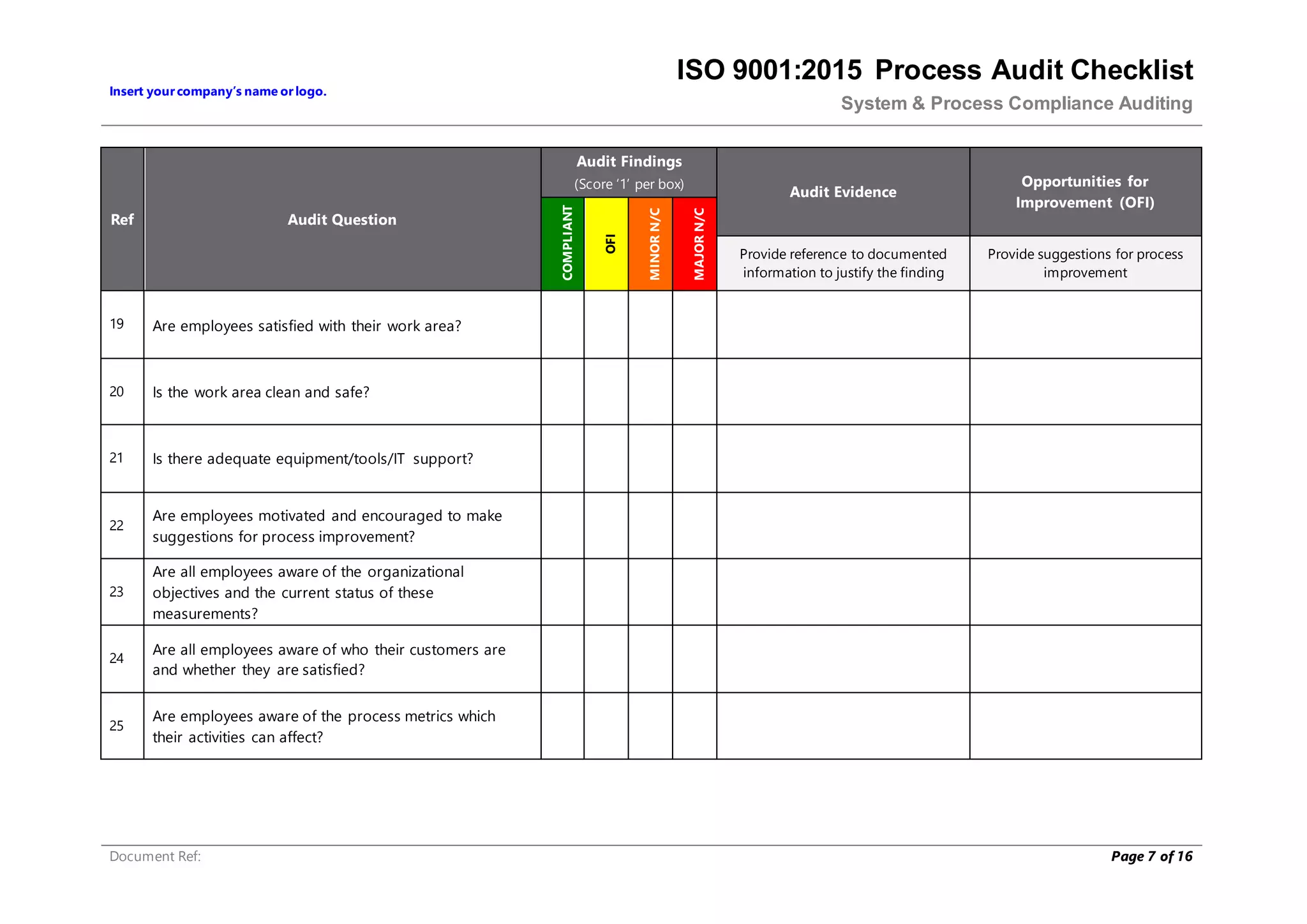 Insert yourcompany’s name orlogo.
ISO 9001:2015 Process Audit Checklist
System & Process Compliance Auditing
Document Ref: Page 7 of 16
Ref Audit Question
Audit Findings
(Score ‘1’ per box)
Audit Evidence
Opportunities for
Improvement (OFI)
COMPLIANT
OFI
MINOR
N/C
MAJOR
N/C
Provide reference to documented
information to justify the finding
Provide suggestions for process
improvement
19 Are employees satisfied with their work area?
20 Is the work area clean and safe?
21 Is there adequate equipment/tools/IT support?
22
Are employees motivated and encouraged to make
suggestions for process improvement?
23
Are all employees aware of the organizational
objectives and the current status of these
measurements?
24
Are all employees aware of who their customers are
and whether they are satisfied?
25
Are employees aware of the process metrics which
their activities can affect?
 