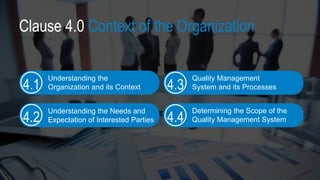 Clause 4.0 Context of the Organization
Understanding the
Organization and its Context
4.1
Understanding the Needs and
Expectation of Interested Parties
4.2
Determining the Scope of the
Quality Management System
4.4
Quality Management
System and its Processes
4.3
 