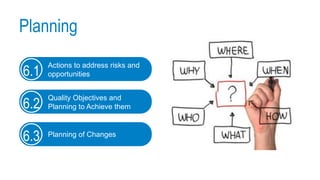 Planning
Actions to address risks and
opportunities
6.1
Quality Objectives and
Planning to Achieve them
6.2
Planning of Changes
6.3
 