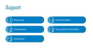 Support
Resources
7.1
Competence
7.2
Awareness
7.3
Communication
7.4
Documented Information
7.5
 