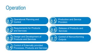 Operation
Operational Planning and
Control
8.1
Requirements for Products
and Services
8.2
Design and Development of
Products and Services
8.3
Control of Externally provided
Processes, Products and Services
8.4
Control of Nonconforming
Outputs
8.7
Release of Products and
Services
8.6
Production and Service
Provision
8.5
 