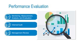CPerformance Evaluation
Monitoring, Measurement,
Analysis, and Evaluation
9.1
Internal Audit
9.2
Management Review
9.3
 