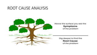 ROOT CAUSE ANALYSIS
 
