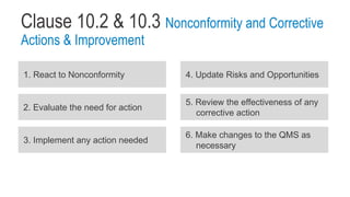 Clause 10.2 & 10.3 Nonconformity and Corrective
Actions & Improvement
1. React to Nonconformity
2. Evaluate the need for action
3. Implement any action needed
4. Update Risks and Opportunities
5. Review the effectiveness of any
corrective action
6. Make changes to the QMS as
necessary
 
