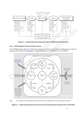 IX
Figura 1 — Representación esquemática de los elementos de un proceso
0.3.2 Ciclo Planificar-Hacer-Verificar-Actuar
El c...