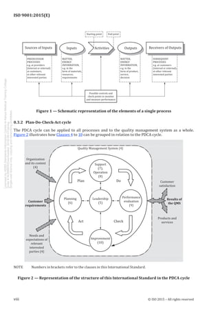 ISO 9001-2015 Standard.pdf