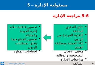 41
‫الجودة‬ ‫إدارة‬ ‫نظام‬
ISO
5 – ‫مسئولي‬
‫ة‬
‫اإلدارة‬
5-6
‫اإلدارة‬ ‫مراجعة‬

‫التدقيق‬ ‫نتائج‬
‫السابقة‬

‫من‬ ‫المرتدة‬ ‫التغذية‬
‫الزبون‬

‫ومطابقة‬ ‫العملية‬ ‫أداء‬
‫المنتج‬

‫األفعال‬ ‫موقف‬
‫والوقائية‬ ‫التصحيحية‬

‫اإلدارة‬ ‫مراجعات‬
‫السابقة‬

‫نظام‬ ‫فاعلية‬ ‫تحسين‬
‫الجودة‬ ‫إدارة‬
‫وعملياته‬

‫فيما‬ ‫المنتج‬ ‫تحسين‬
‫بمتطلبات‬ ‫يتعلق‬
‫الزبون‬

‫الموارد‬ ‫احتياجات‬
 