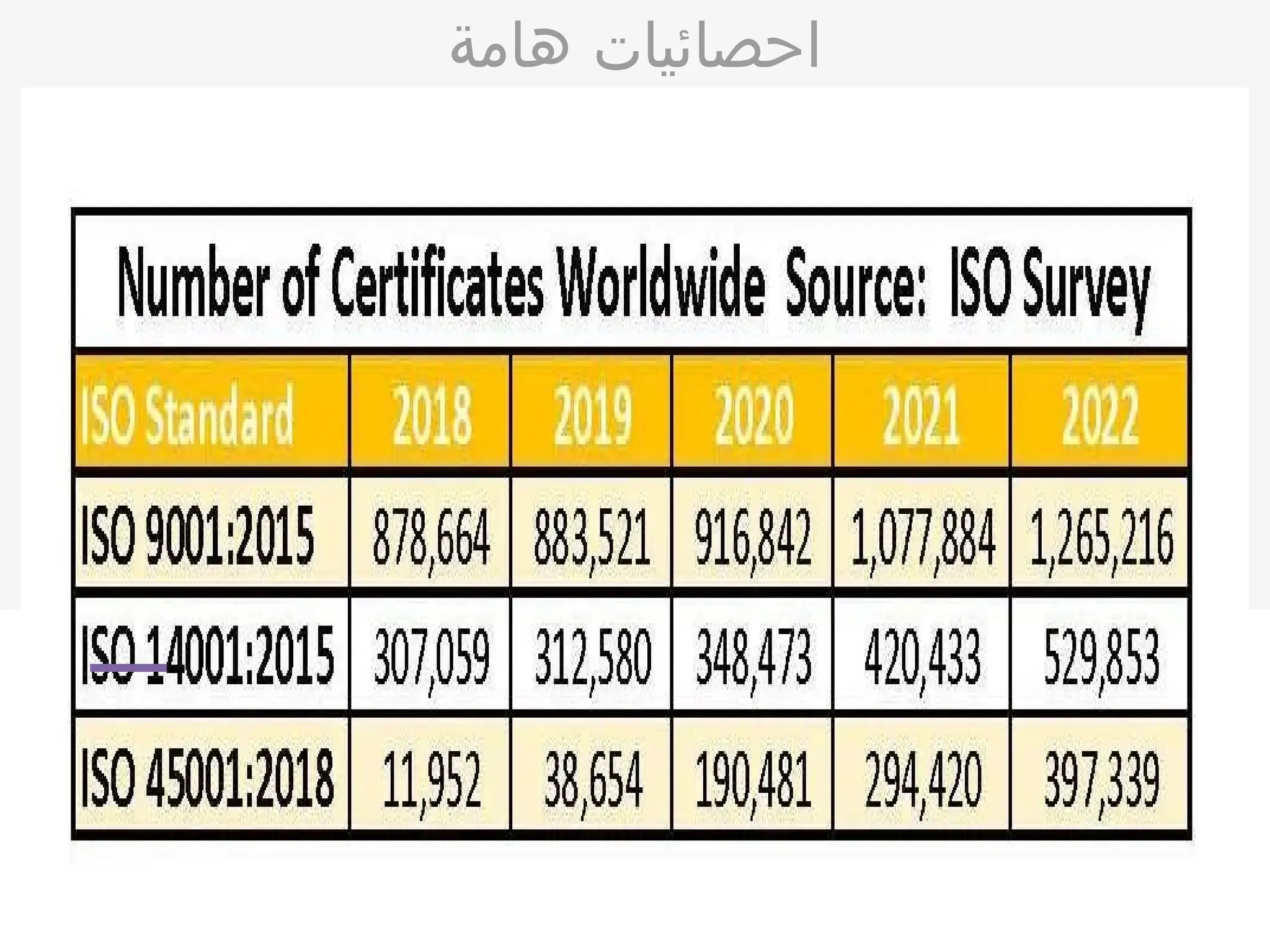 ‫هامة‬ ‫احصائيات‬
 