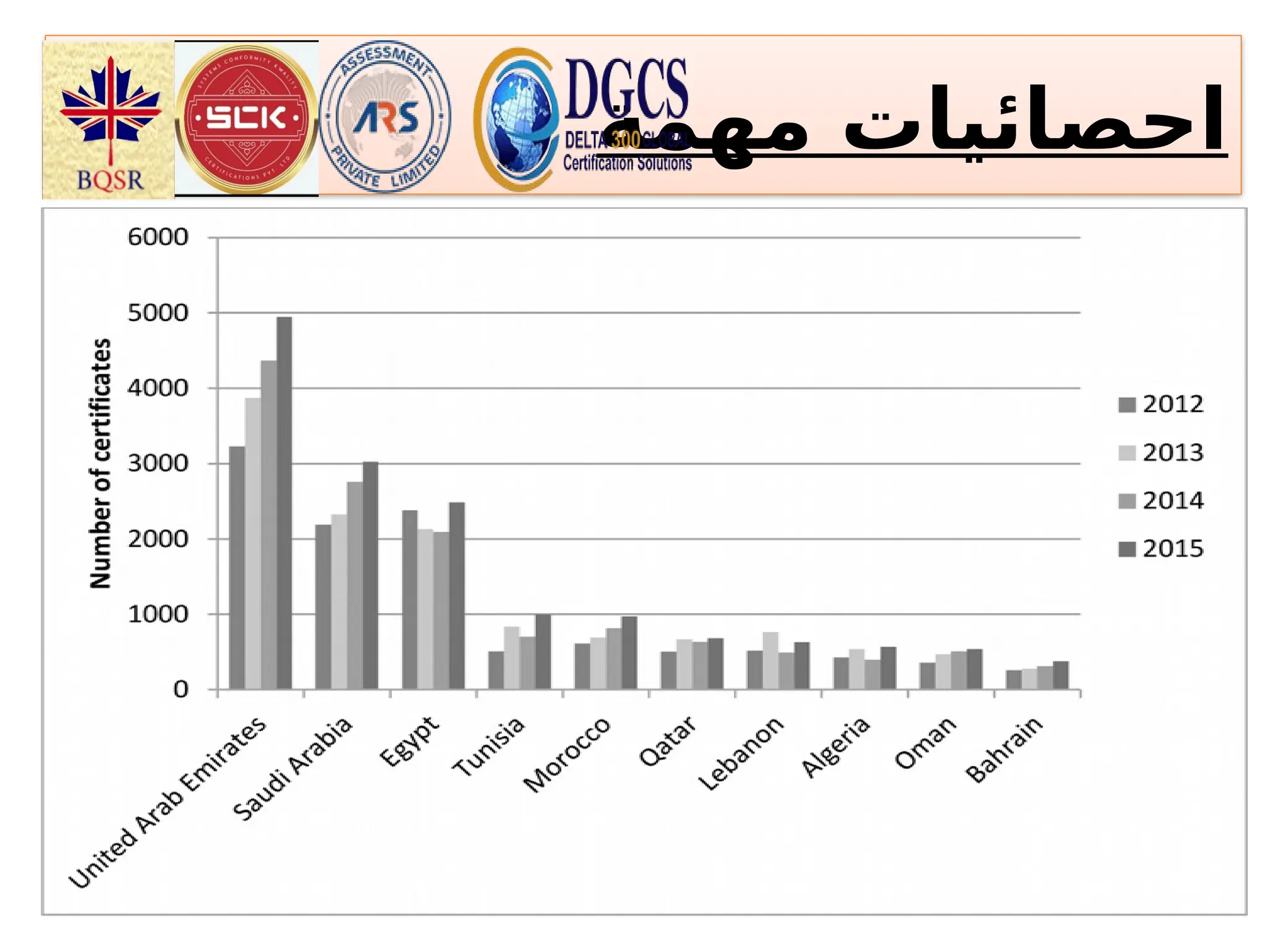 ‫مهمة‬ ‫احصائيات‬
 