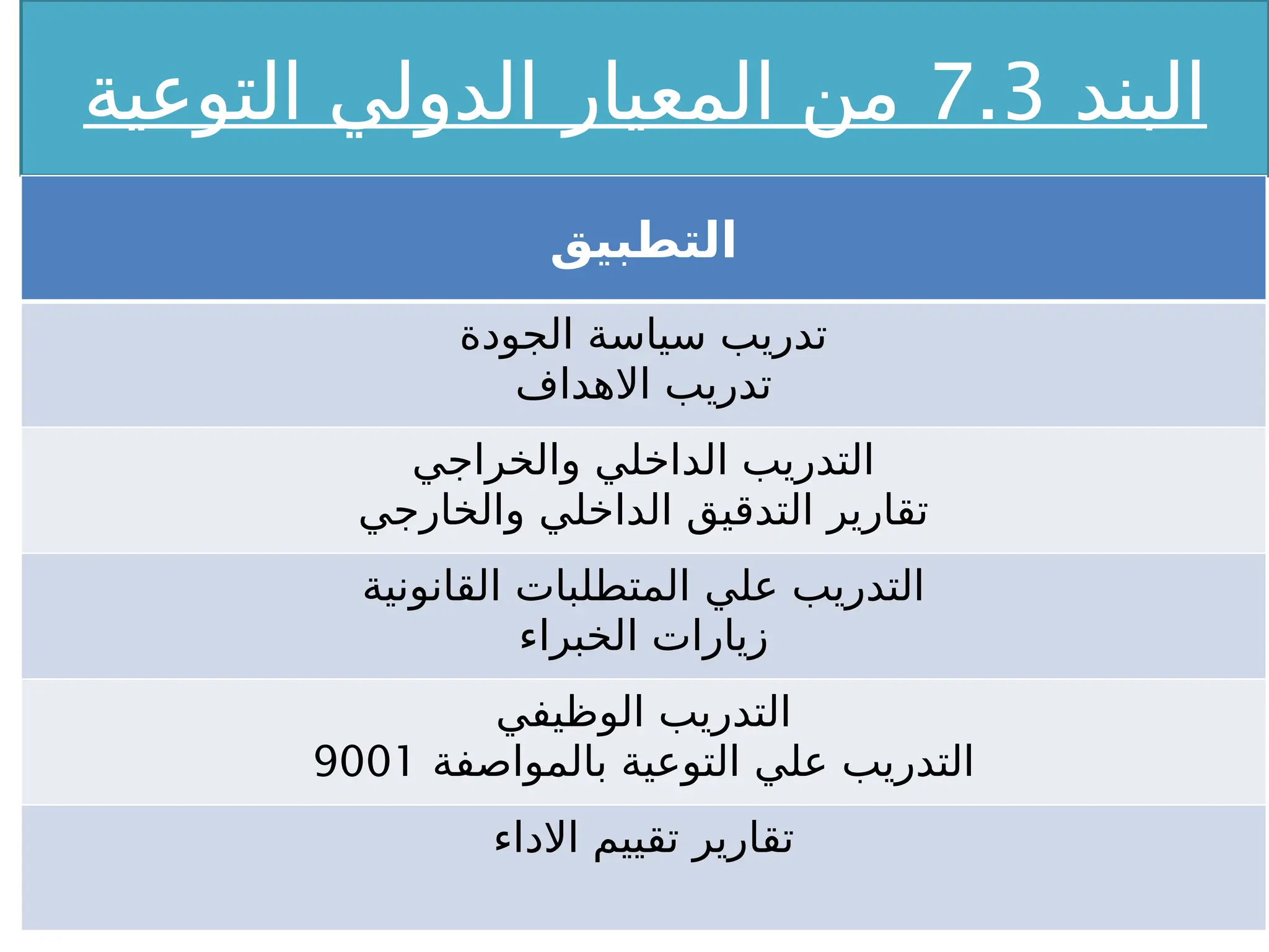 ‫البند‬
7.3
‫التوعية‬ ‫الدولي‬ ‫المعيار‬ ‫من‬
‫التطبيق‬
‫الجودة‬ ‫سياسة‬ ‫تدريب‬
‫االهداف‬ ‫تدريب‬
‫والخراجي‬ ‫الداخلي‬ ‫التدريب‬
‫والخارجي‬ ‫الداخلي‬ ‫التدقيق‬ ‫تقارير‬
‫القانونية‬ ‫المتطلبات‬ ‫علي‬ ‫التدريب‬
‫الخبراء‬ ‫زيارات‬
‫الوظيفي‬ ‫التدريب‬
‫بالمواصفة‬ ‫التوعية‬ ‫علي‬ ‫التدريب‬
9001
‫االداء‬ ‫تقييم‬ ‫تقارير‬
 