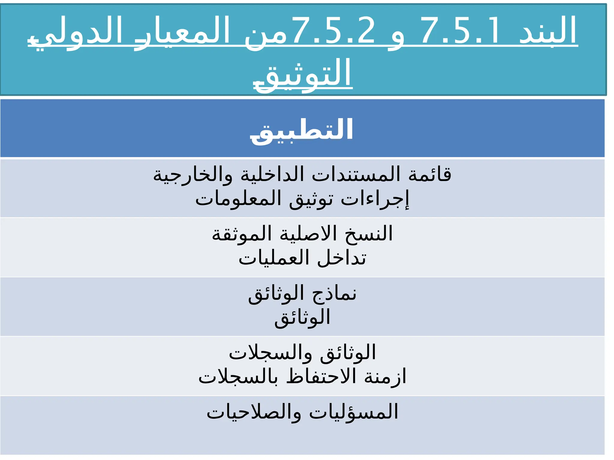 ‫البند‬
7.5.1
‫و‬
7.5.2
X
‫ي‬‫الدول‬ X
‫ر‬‫المعيا‬ ‫من‬
X
‫ق‬‫التوثي‬
2
‫ق‬‫التطبي‬
‫والخارجية‬ ‫الداخلية‬ ‫المستندات‬ ‫قائمة‬
‫المعلومات‬ ‫توثيق‬ ‫إجراءات‬
‫الموثقة‬ ‫االصلية‬ ‫النسخ‬
‫العمليات‬ ‫تداخل‬
‫الوثائق‬ ‫نماذج‬
‫الوثائق‬
‫والسجالت‬ ‫الوثائق‬
‫بالسجالت‬ ‫االحتفاظ‬ ‫ازمنة‬
‫والصالحيات‬ ‫المسؤليات‬
 