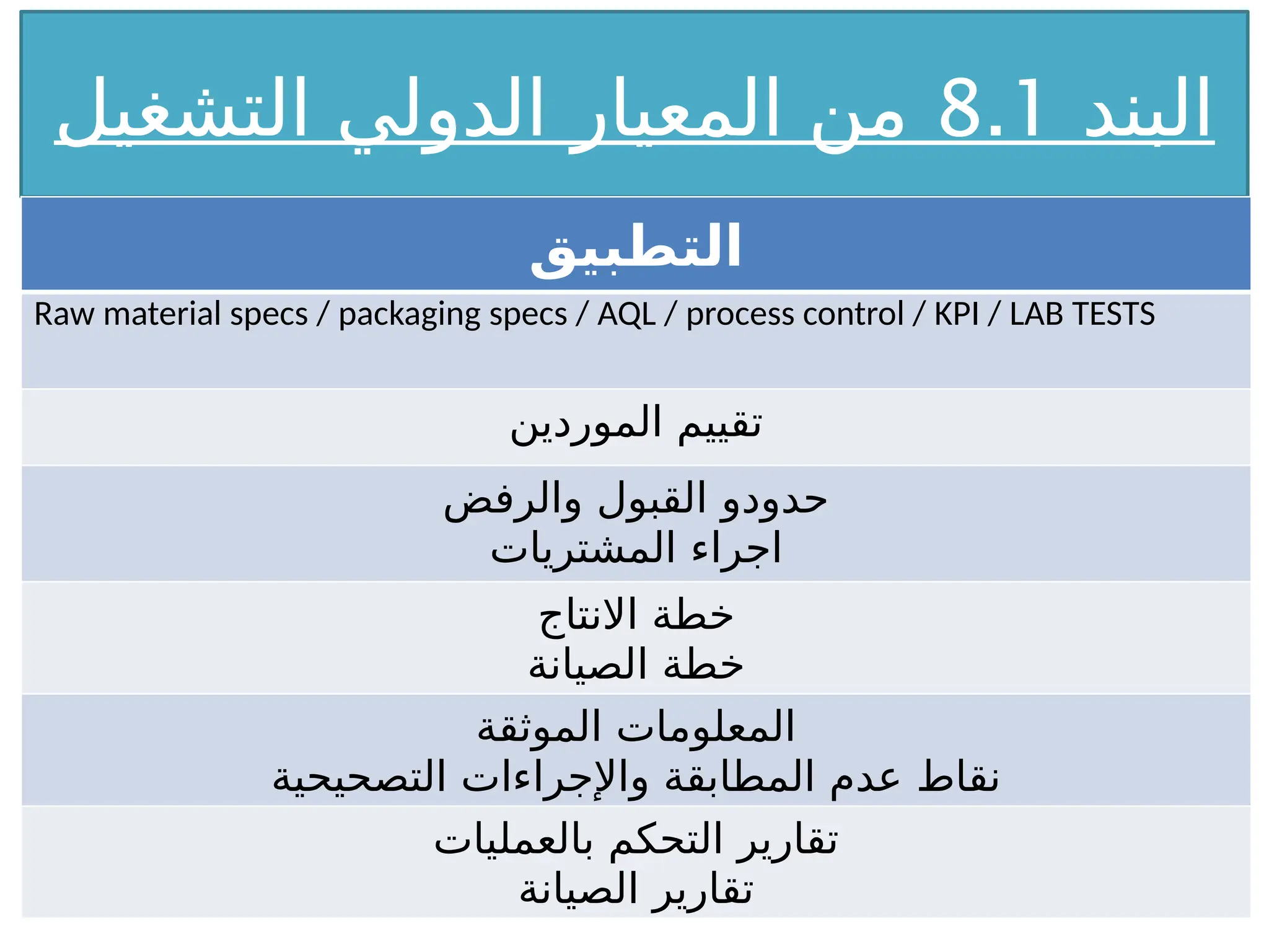 ‫البند‬
8.1
‫التشغيل‬ ‫الدولي‬ ‫المعيار‬ ‫من‬
‫التطبيق‬
Raw material specs / packaging specs / AQL / process control / KPI / LAB TESTS
‫الموردين‬ ‫تقييم‬
‫والرفض‬ ‫القبول‬ ‫حدودو‬
‫المشتريات‬ ‫اجراء‬
‫االنتاج‬ ‫خطة‬
‫الصيانة‬ ‫خطة‬
‫الموثقة‬ ‫المعلومات‬
‫التصحيحية‬ ‫واإلجراءات‬ ‫المطابقة‬ ‫عدم‬ ‫نقاط‬
‫بالعمليات‬ ‫التحكم‬ ‫تقارير‬
‫الصيانة‬ ‫تقارير‬
 