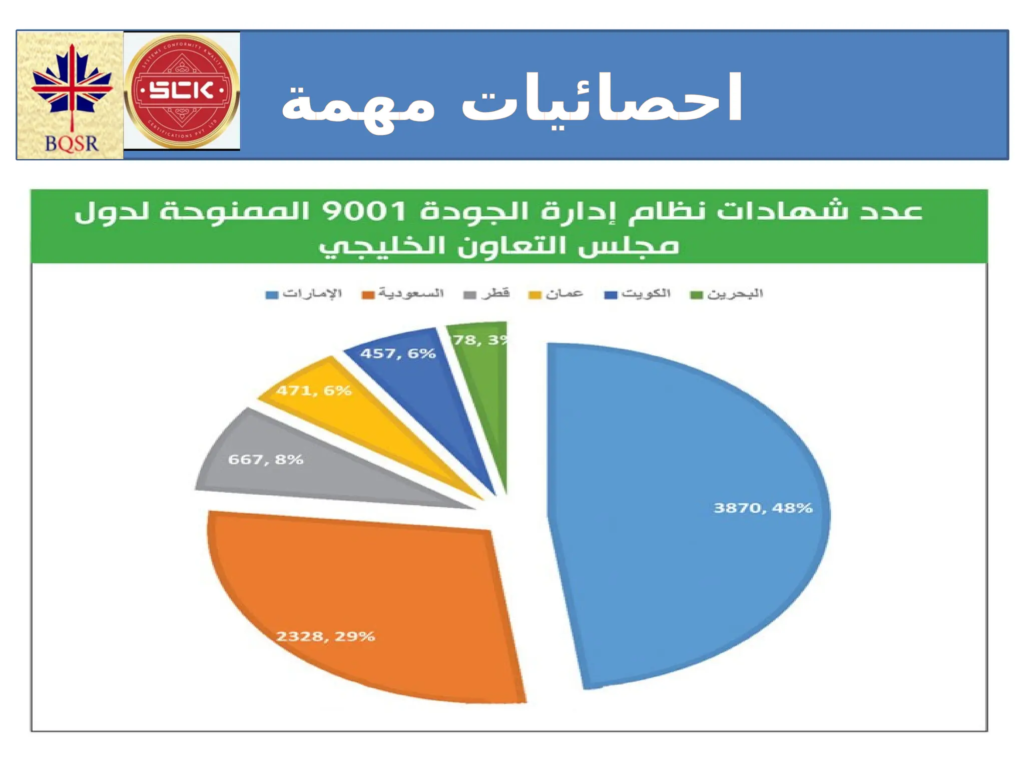 ‫مهمة‬ ‫احصائيات‬
 