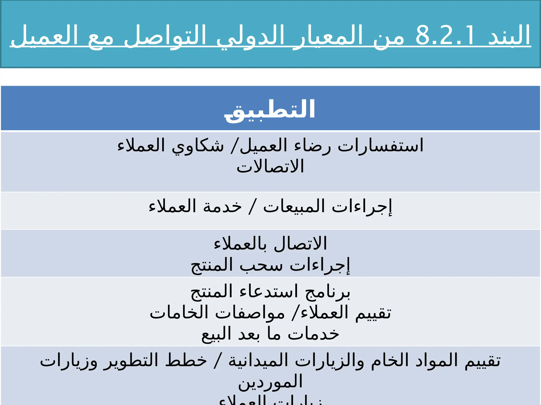 ‫البند‬
8.2.1
‫العميل‬ ‫مع‬ ‫التواصل‬ ‫الدولي‬ ‫المعيار‬ ‫من‬
2
‫ق‬‫التطبي‬
/
‫العمالء‬ ‫شكاوي‬ ‫العميل‬ ‫رضاء‬ ‫استفسارات‬
‫االتصاالت‬
/
‫العمالء‬ ‫خدمة‬ ‫المبيعات‬ ‫إجراءات‬
‫بالعمالء‬ ‫االتصال‬
‫المنتج‬ ‫سحب‬ ‫إجراءات‬
‫المنتج‬ ‫استدعاء‬ ‫برنامج‬
/
‫الخامات‬ ‫مواصفات‬ ‫العمالء‬ ‫تقييم‬
‫البيع‬ ‫بعد‬ ‫ما‬ ‫خدمات‬
/
‫وزيارات‬ ‫التطوير‬ ‫خطط‬ ‫الميدانية‬ ‫والزيارات‬ ‫الخام‬ ‫المواد‬ ‫تقييم‬
‫الموردين‬
 