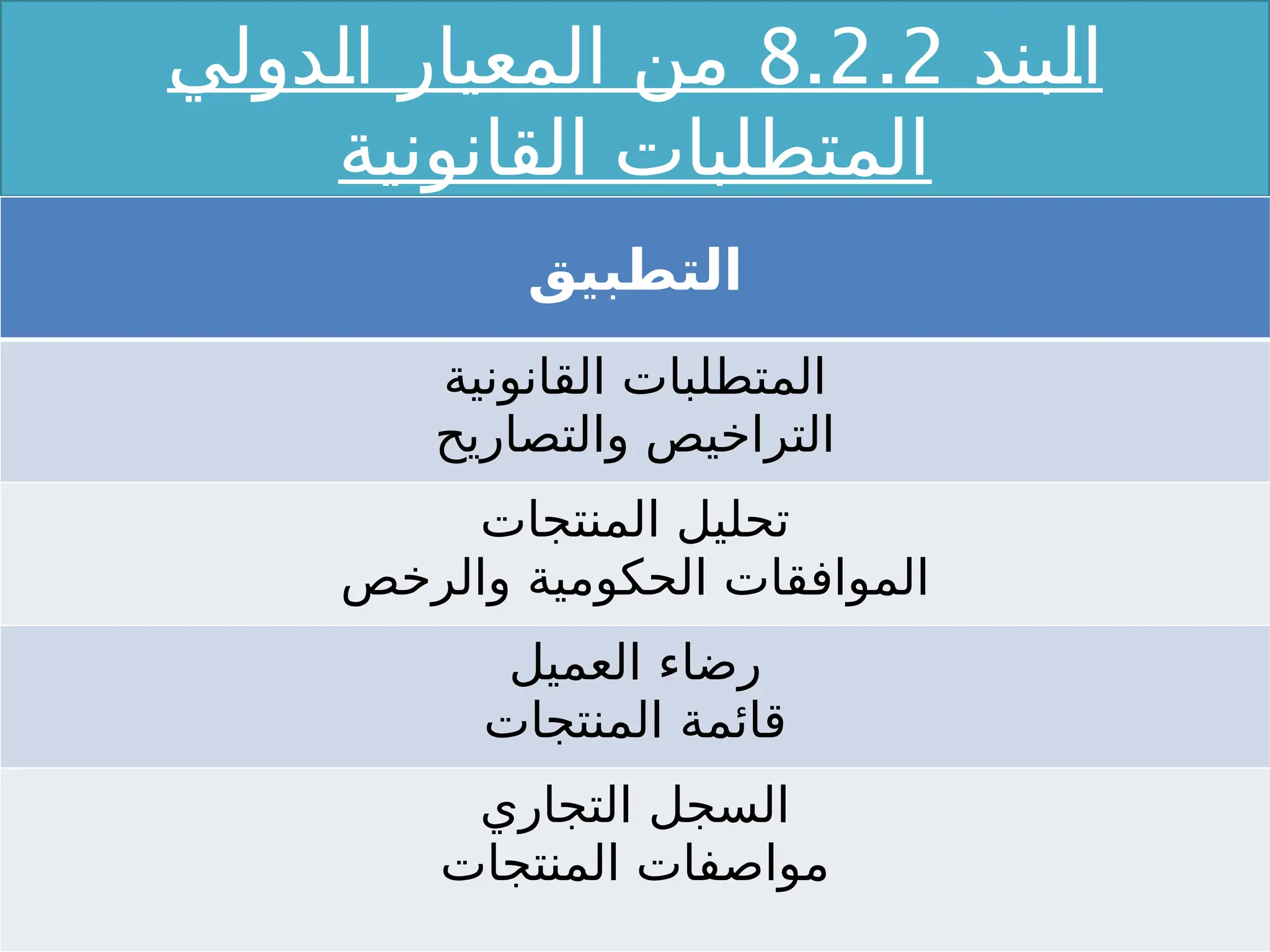 ‫بند‬X
‫ل‬‫ا‬
8.2.2
‫دولي‬X
‫ل‬‫ا‬ ‫المعيار‬ ‫من‬
‫القانونية‬ ‫المتطلبات‬
‫التطبيق‬
‫القانونية‬ ‫المتطلبات‬
‫والتصاريح‬ ‫التراخيص‬
‫المنتجات‬ ‫تحليل‬
‫والرخص‬ ‫الحكومية‬ ‫الموافقات‬
‫العميل‬ ‫رضاء‬
‫المنتجات‬ ‫قائمة‬
‫التجاري‬ ‫السجل‬
‫المنتجات‬ ‫مواصفات‬
 