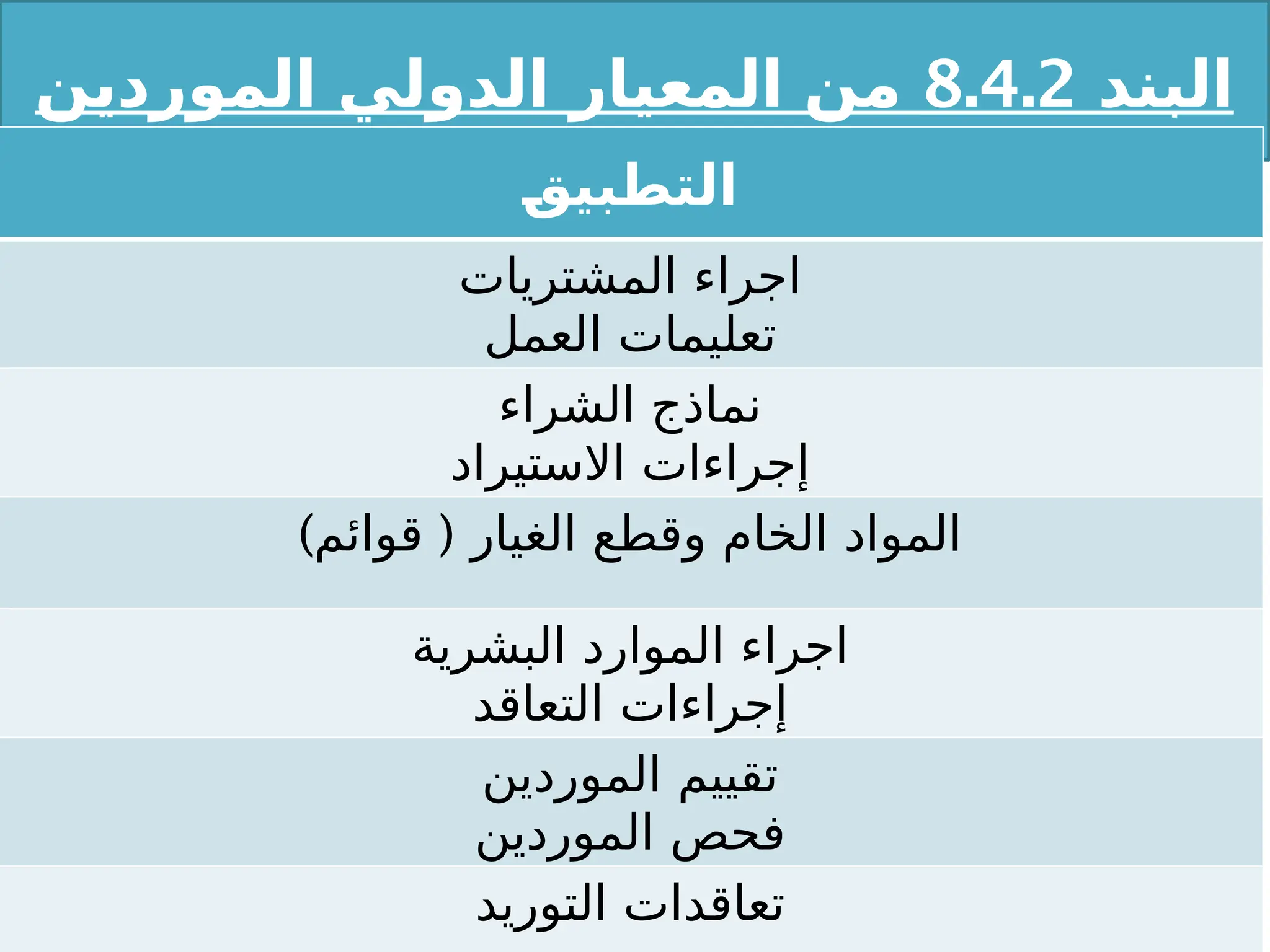 ‫البند‬
8.4.2
‫الموردين‬ ‫الدولي‬ ‫المعيار‬ ‫من‬
2
‫ق‬‫التطبي‬
‫المشتريات‬ ‫اجراء‬
‫العمل‬ ‫تعليمات‬
‫الشراء‬ ‫نماذج‬
‫االستيراد‬ ‫إجراءات‬
) (
‫قوائم‬ ‫الغيار‬ ‫وقطع‬ ‫الخام‬ ‫المواد‬
‫البشرية‬ ‫الموارد‬ ‫اجراء‬
‫التعاقد‬ ‫إجراءات‬
‫الموردين‬ ‫تقييم‬
‫الموردين‬ ‫فحص‬
‫التوريد‬ ‫تعاقدات‬
 
