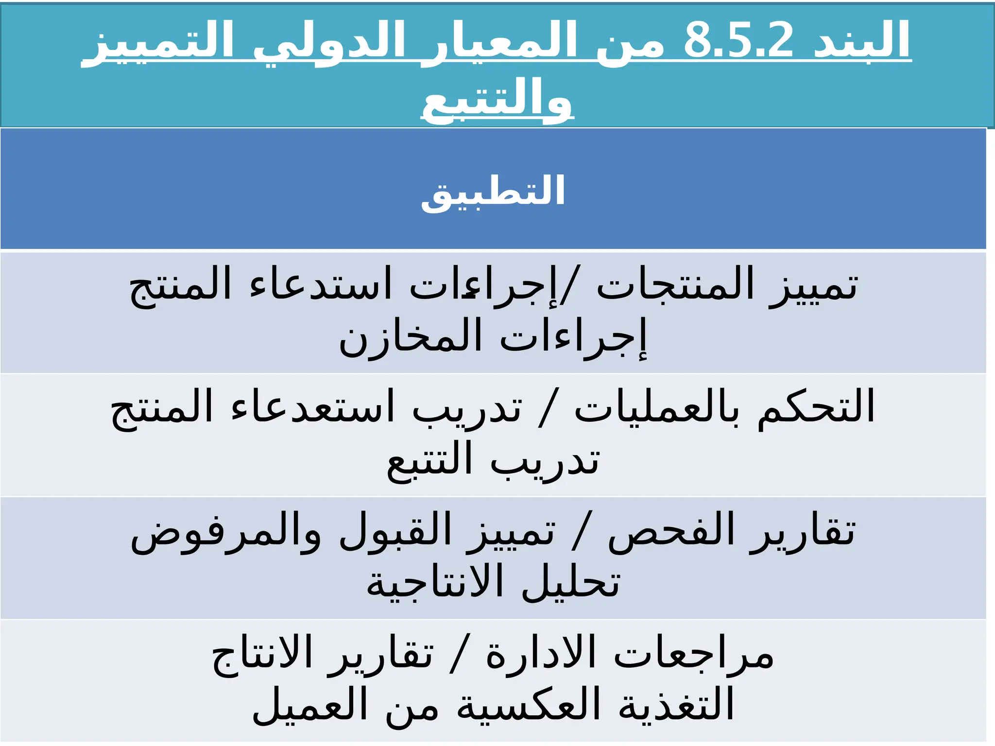 ‫البند‬
8.5.2
‫التمييز‬ ‫الدولي‬ ‫المعيار‬ ‫من‬
‫والتتبع‬
‫التطبيق‬
/
‫المنتج‬ ‫استدعاء‬ ‫ات‬X
‫ء‬‫إجرا‬ ‫المنتجات‬ ‫تمييز‬
‫المخازن‬ ‫إجراءات‬
/
‫المنتج‬ ‫استعدعاء‬ ‫تدريب‬ ‫بالعمليات‬ ‫التحكم‬
‫التتبع‬ ‫تدريب‬
/
‫والمرفوض‬ ‫القبول‬ ‫تمييز‬ ‫الفحص‬ ‫تقارير‬
‫االنتاجية‬ ‫تحليل‬
/
‫االنتاج‬ ‫تقارير‬ ‫االدارة‬ ‫مراجعات‬
‫العميل‬ ‫من‬ ‫العكسية‬ ‫التغذية‬
 