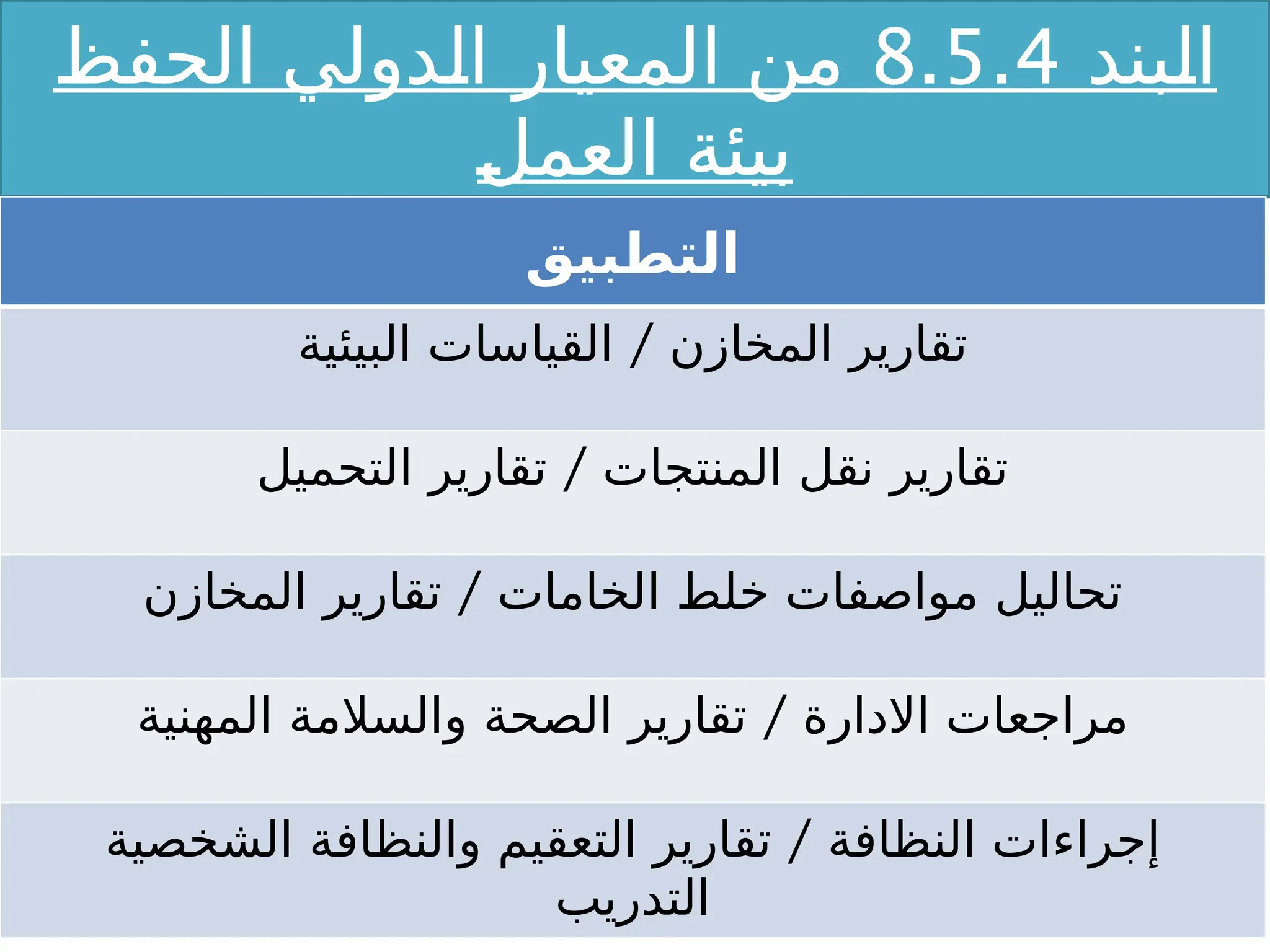 ‫بند‬X
‫ل‬‫ا‬
8.5.4
‫الحفظ‬ ‫دولي‬X
‫ل‬‫ا‬ ‫المعيار‬ ‫من‬
X
‫ل‬‫العم‬ ‫بيئة‬
‫التطبيق‬
/
‫البيئية‬ ‫القياسات‬ ‫المخازن‬ ‫تقارير‬
/
‫التحميل‬ ‫تقارير‬ ‫المنتجات‬ ‫نقل‬ ‫تقارير‬
/
‫المخازن‬ ‫تقارير‬ ‫الخامات‬ ‫خلط‬ ‫مواصفات‬ ‫تحاليل‬
/
‫المهنية‬ ‫والسالمة‬ ‫الصحة‬ ‫تقارير‬ ‫االدارة‬ ‫مراجعات‬
/
‫الشخصية‬ ‫والنظافة‬ ‫التعقيم‬ ‫تقارير‬ ‫النظافة‬ ‫إجراءات‬
‫التدريب‬
 