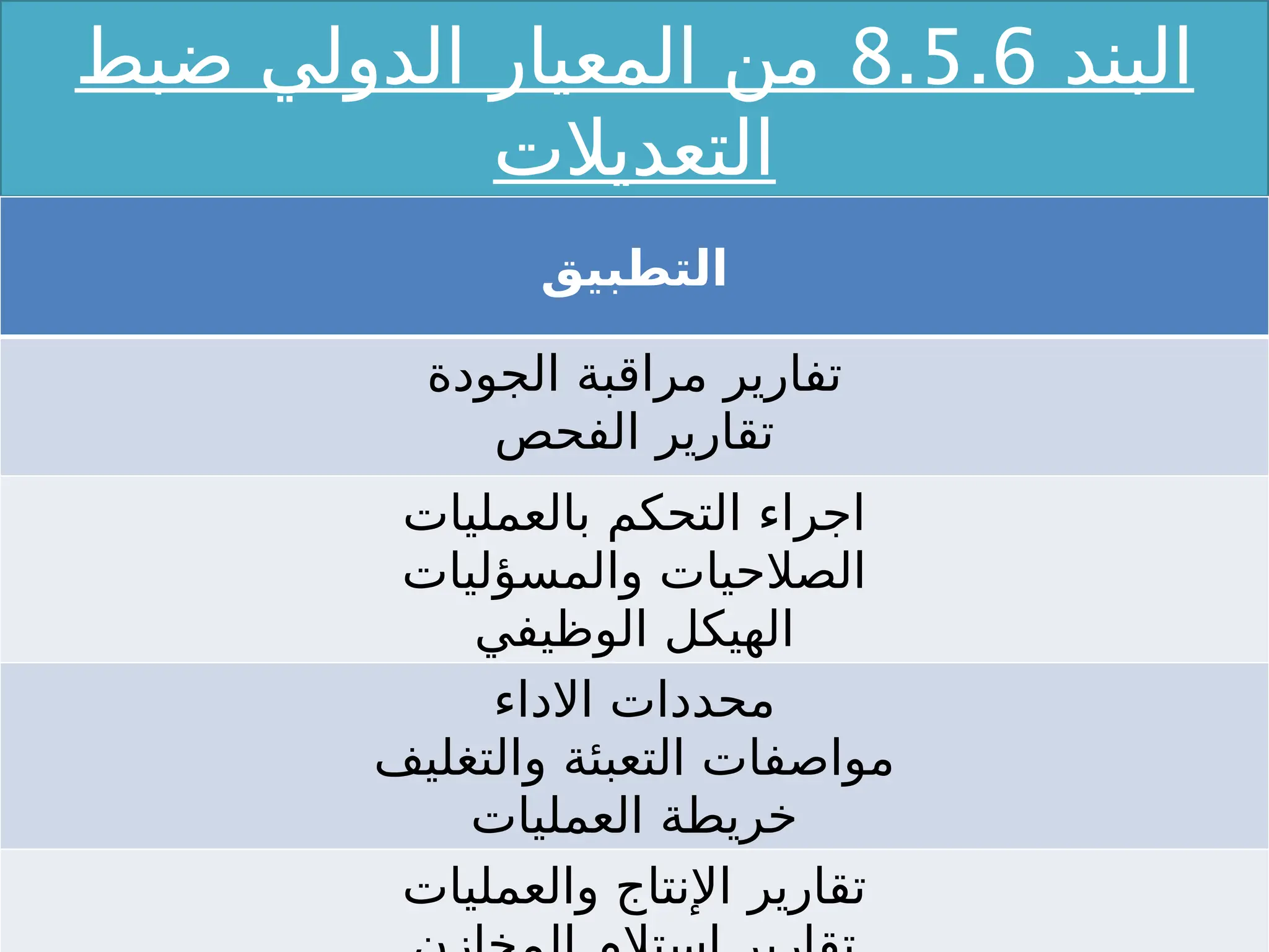 ‫البند‬
8.5.6
‫ضبط‬ ‫الدولي‬ ‫المعيار‬ ‫من‬
‫التعديالت‬
‫التطبيق‬
‫الجودة‬ ‫مراقبة‬ ‫تفارير‬
‫الفحص‬ ‫تقارير‬
‫بالعمليات‬ ‫التحكم‬ ‫اجراء‬
‫والمسؤليات‬ ‫الصالحيات‬
‫الوظيفي‬ ‫الهيكل‬
‫االداء‬ ‫محددات‬
‫والتغليف‬ ‫التعبئة‬ ‫مواصفات‬
‫العمليات‬ ‫خريطة‬
‫والعمليات‬ ‫اإلنتاج‬ ‫تقارير‬
 