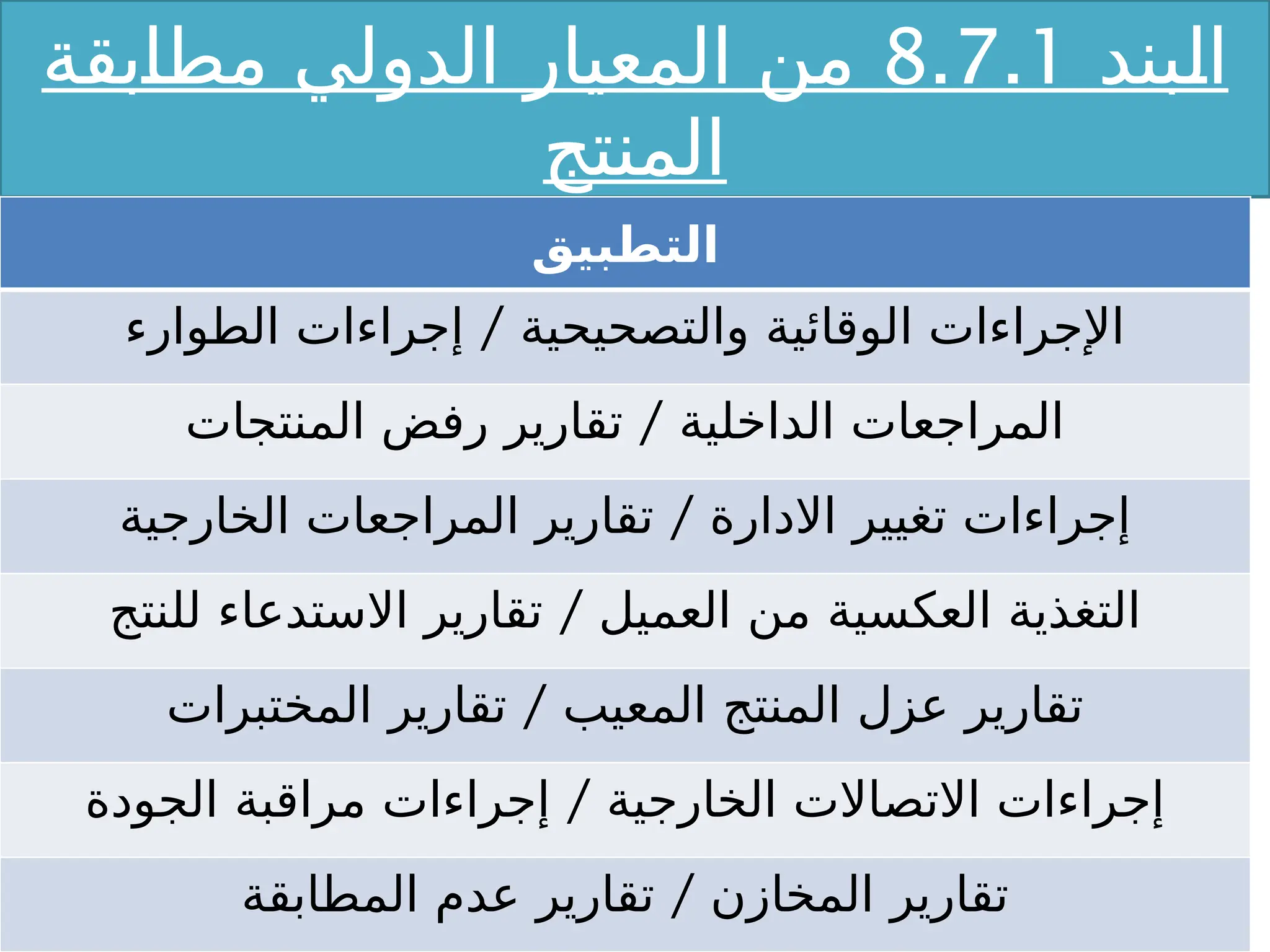 ‫بند‬X
‫ل‬‫ا‬
8.7.1
‫بقة‬X
‫ا‬‫مط‬ ‫الدولي‬ ‫المعيار‬ ‫من‬
‫المنتج‬
‫التطبيق‬
/
‫الطوارء‬ ‫إجراءات‬ ‫والتصحيحية‬ ‫الوقائية‬ ‫اإلجراءات‬
/
‫المنتجات‬ ‫رفض‬ ‫تقارير‬ ‫الداخلية‬ ‫المراجعات‬
/
‫الخارجية‬ ‫المراجعات‬ ‫تقارير‬ ‫االدارة‬ ‫تغيير‬ ‫إجراءات‬
/
‫للنتج‬ ‫االستدعاء‬ ‫تقارير‬ ‫العميل‬ ‫من‬ ‫العكسية‬ ‫التغذية‬
/
‫المختبرات‬ ‫تقارير‬ ‫المعيب‬ ‫المنتج‬ ‫عزل‬ ‫تقارير‬
/
‫الجودة‬ ‫مراقبة‬ ‫إجراءات‬ ‫الخارجية‬ ‫االتصاالت‬ ‫إجراءات‬
/
‫المطابقة‬ ‫عدم‬ ‫تقارير‬ ‫المخازن‬ ‫تقارير‬
 
