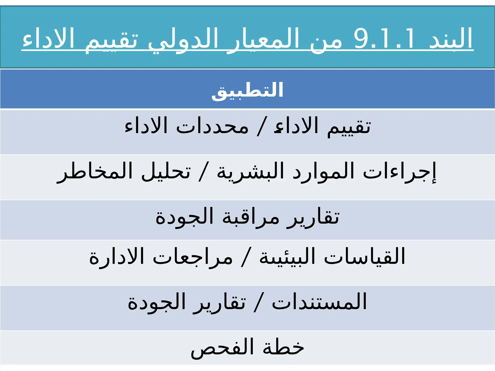 ‫البند‬
9.1.1
‫االداء‬ ‫تقييم‬ ‫الدولي‬ ‫المعيار‬ ‫من‬
‫التطبيق‬
/
‫االداء‬ ‫محددات‬ X
‫ء‬‫االدا‬ ‫تقييم‬
/
‫المخاطر‬ ‫تحليل‬ ‫البشرية‬ ‫الموارد‬ ‫إجراءات‬
‫الجودة‬ ‫مراقبة‬ ‫تقارير‬
/
‫االدارة‬ ‫مراجعات‬ ‫البيئيىة‬ ‫القياسات‬
/
‫الجودة‬ ‫تقارير‬ ‫المستندات‬
‫الفحص‬ ‫خطة‬
 