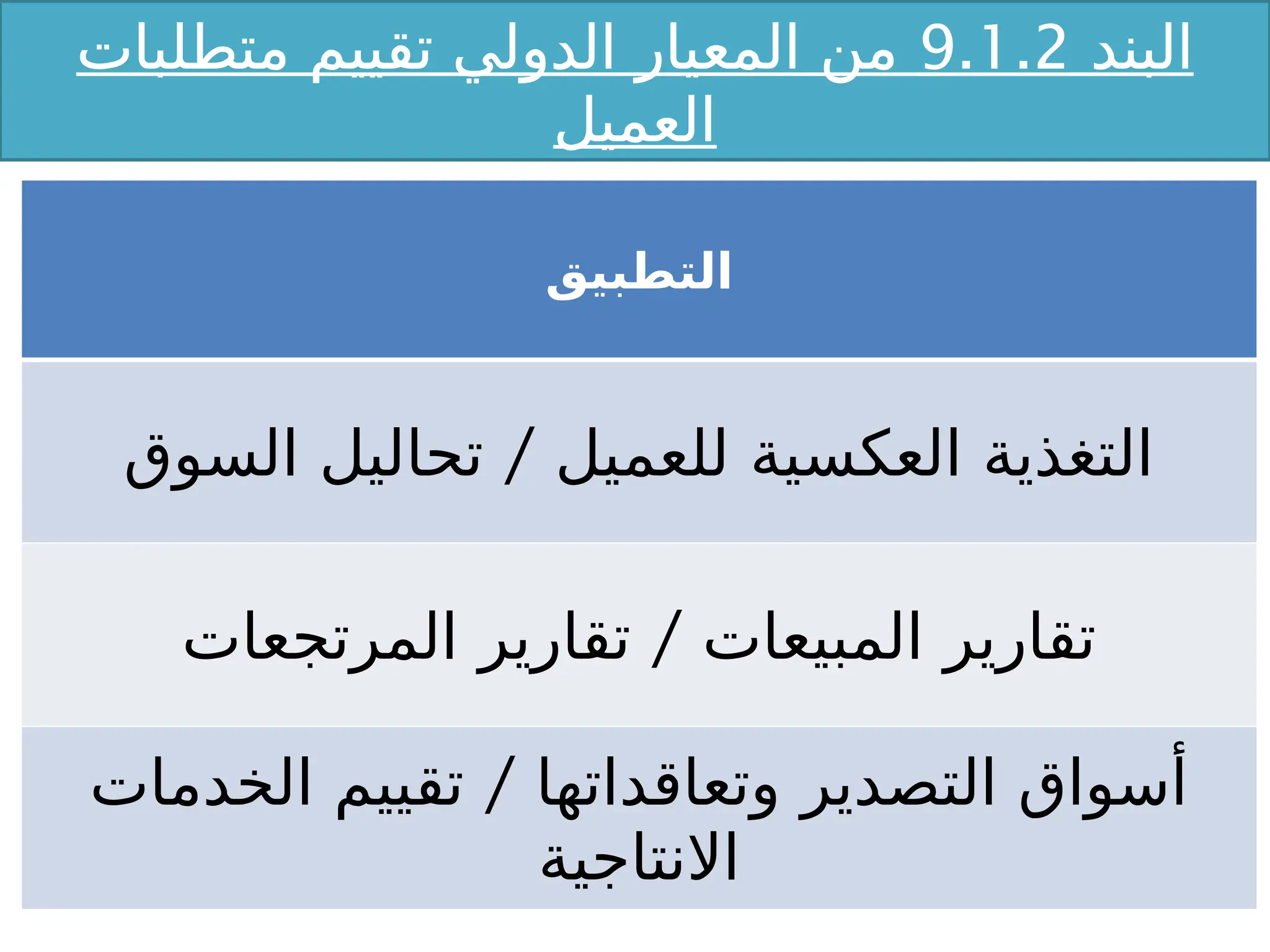 ‫البند‬
9.1.2
‫متطلبات‬ ‫تقييم‬ ‫الدولي‬ ‫المعيار‬ ‫من‬
‫العميل‬
‫التطبيق‬
/
‫السوق‬ ‫تحاليل‬ ‫للعميل‬ ‫العكسية‬ ‫التغذية‬
/
‫المرتجعات‬ ‫تقارير‬ ‫المبيعات‬ ‫تقارير‬
/
‫الخدمات‬ ‫تقييم‬ ‫وتعاقداتها‬ ‫التصدير‬ ‫أسواق‬
‫االنتاجية‬
 