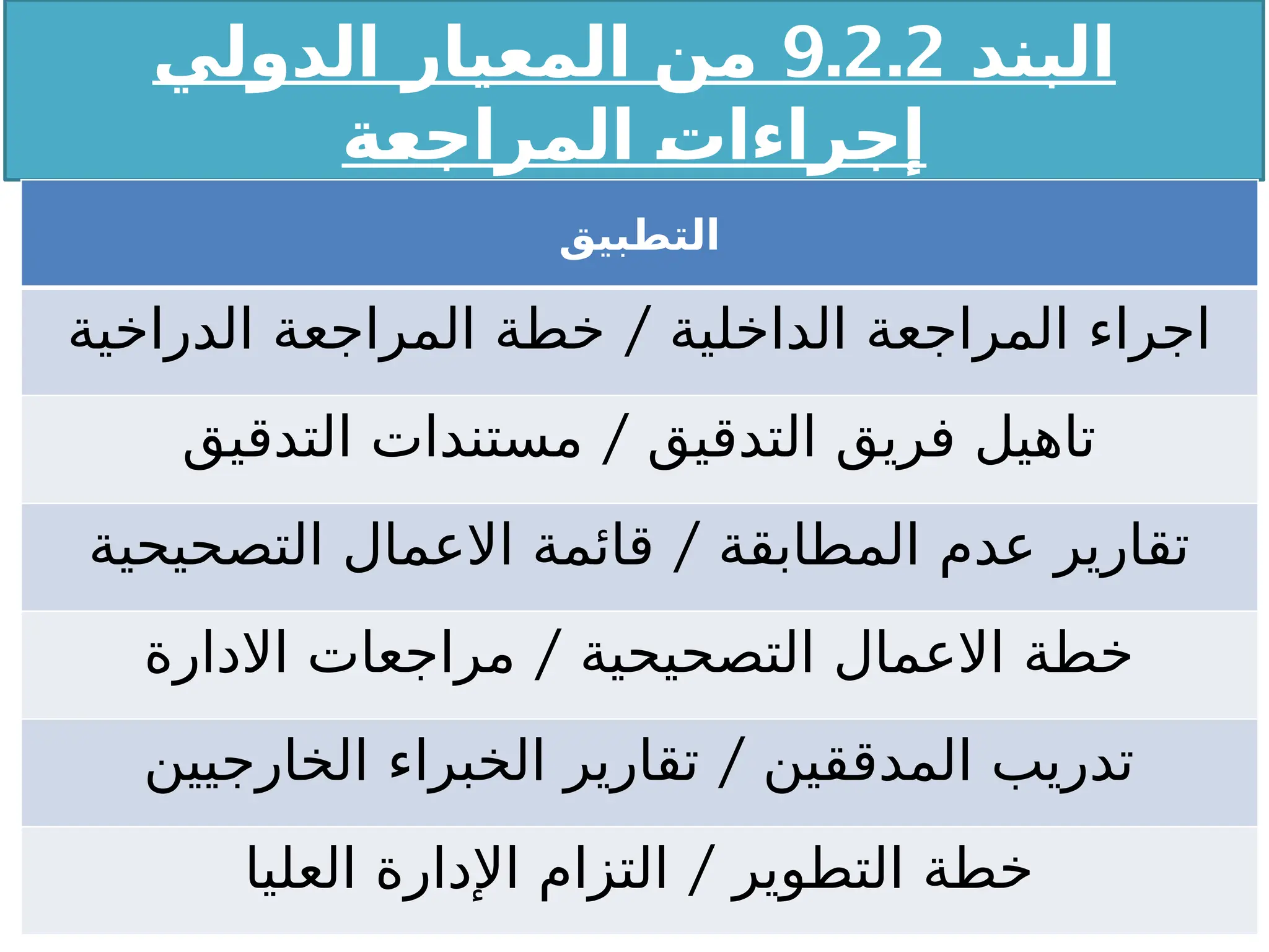 ‫البند‬
9.2.2
‫الدولي‬ ‫المعيار‬ ‫من‬
‫ة‬2
‫ع‬‫المراج‬ 2
‫ت‬‫إجراءا‬
‫التطبيق‬
/
‫الدراخية‬ ‫المراجعة‬ ‫خطة‬ ‫الداخلية‬ ‫المراجعة‬ ‫اجراء‬
/
‫التدقيق‬ ‫مستندات‬ ‫التدقيق‬ ‫فريق‬ ‫تاهيل‬
/
‫التصحيحية‬ ‫االعمال‬ ‫قائمة‬ ‫المطابقة‬ ‫عدم‬ ‫تقارير‬
/
‫االدارة‬ ‫مراجعات‬ ‫التصحيحية‬ ‫االعمال‬ ‫خطة‬
/
‫الخارجيين‬ ‫الخبراء‬ ‫تقارير‬ ‫المدققين‬ ‫تدريب‬
/
‫العليا‬ ‫اإلدارة‬ ‫التزام‬ ‫التطوير‬ ‫خطة‬
 