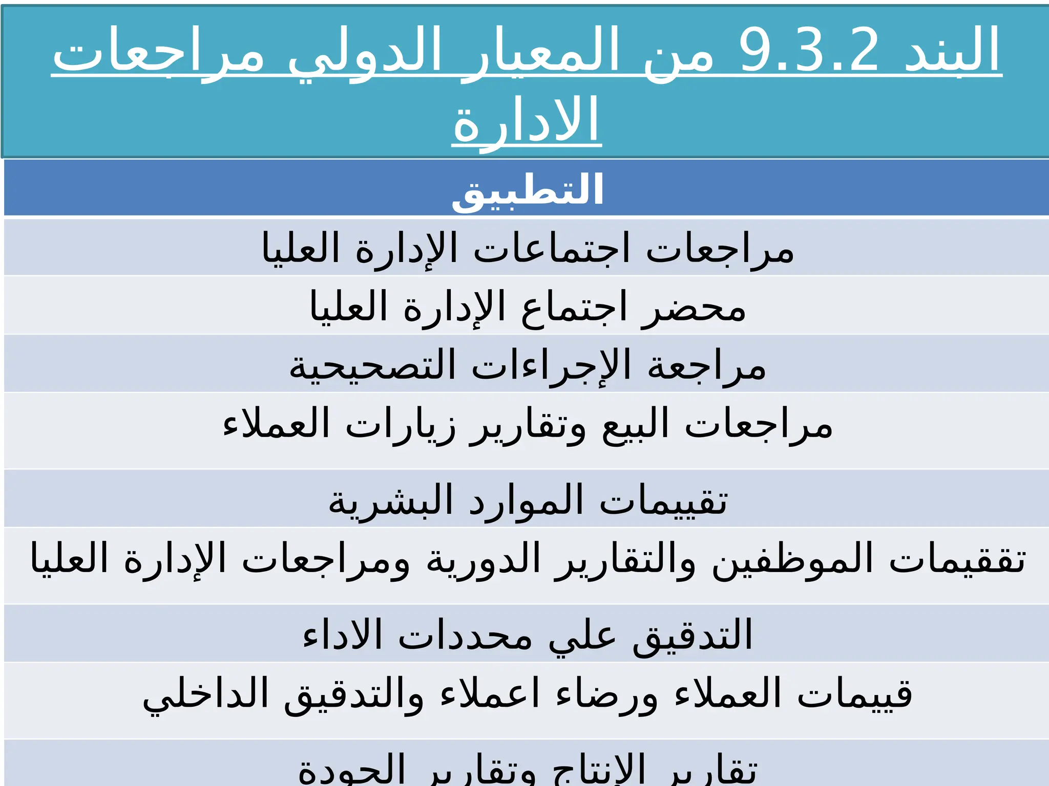‫البند‬
9.3.2
‫مراجعات‬ ‫الدولي‬ ‫المعيار‬ ‫من‬
‫االدارة‬
‫التطبيق‬
‫العليا‬ ‫اإلدارة‬ ‫اجتماعات‬ ‫مراجعات‬
‫العليا‬ ‫اإلدارة‬ ‫اجتماع‬ ‫محضر‬
‫التصحيحية‬ ‫اإلجراءات‬ ‫مراجعة‬
‫العمالء‬ ‫زيارات‬ ‫وتقارير‬ ‫البيع‬ ‫مراجعات‬
‫البشرية‬ ‫الموارد‬ ‫تقييمات‬
‫العليا‬ ‫اإلدارة‬ ‫ومراجعات‬ ‫الدورية‬ ‫والتقارير‬ ‫الموظفين‬ ‫تققيمات‬
‫االداء‬ ‫محددات‬ ‫علي‬ ‫التدقيق‬
‫الداخلي‬ ‫والتدقيق‬ ‫اعمالء‬ ‫ورضاء‬ ‫العمالء‬ ‫قييمات‬
‫الجودة‬ ‫وتقارير‬ ‫اإلنتاج‬ ‫تقارير‬
 