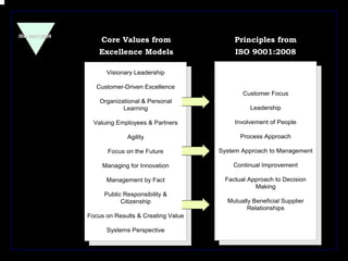 Iso Management System Core Values ISO 9001 IMPLEMENTATION METHODOLOGY | PDF