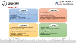 Les grands projets à venir au niveau national (infrastructures
routières et touristiques, ports, etc.)
Le programme de logement social
Les règlements de zonage n'existent plus "expansion dans les autres
régions"
Amélioration de la communication interne
Communication Professionnelle ;
Améliorer la rentabilité et l’image de l’entreprise.
Opportunities
Coût élevé du transport ;
Le coût élevé de l'énergie principalement électrique ;
Retard dans l’avancement de projets ;
Stockage inapproprié ;
Perte d’opportunité ;
Augmentation du cout de matières premières ;
Risque de perte de donnée ;
Threats
Bonne maîtrise de la technologie de production ;
Diversification des produits (Ciment CPJ 35, Ciment CPJ 45, Ciment
CPJ 45 prise mer) ;
Proximité avec les clients ;
Reconnaissance de la sécurité du groupe ;
Amélioration de la communication interne et externe ;
Qualité des produits ;
Satisfaction des clients ;
Saisonnalité de l'activité ;
Le doublement de la taxe spéciale sur le ciment ;
Manque d’implication du personnel ;
Temps court pour la réalisation du projet ;
Manque de connaissances des normes de management des risques ;
Pas d'évaluation systématique des fournisseurs toutes les activités ;
L’insuffisance des technologies locales ;
Analyse SWOT :
Strengths Weaknesses
 