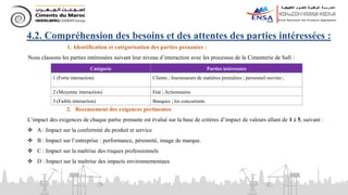 4.2. Compréhension des besoins et des attentes des parties intéressées :
1. Identification et catégorisation des parties prenantes :
Nous classons les parties intéressées suivant leur niveau d’interaction avec les processus de la Cimenterie de Safi :
Catégorie Parties intéressées
1 (Forte interaction) Clients ; fournisseurs de matières premières ; personnel ouvrier ;
2 (Moyenne interaction) Etat ; Actionnaires
3 (Faible interaction) Banques ; les concurrents
2. Recensement des exigences pertinentes
L’impact des exigences de chaque partie prenante est évalué sur la base de critères d’impact de valeurs allant de 1 à 5, suivant :
 A : Impact sur la conformité du produit et service
 B : Impact sur l’entreprise : performance, pérennité, image de marque.
 C : Impact sur la maîtrise des risques professionnels
 D : Impact sur la maîtrise des impacts environnementaux
 