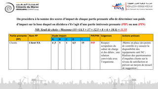 Partie prenante
(PP)
Nom PP Etude impact PIP/PIN Exigences Actions prévues
A B C D I
Clients Client XX 4 ,5 5 1 4,5 15 PIP Respect
scrupuleux du
cahier de charge
et des délais ; une
relation
conviviale avec
l’organisme.
-Mettre en place des points
de contrôle et y assurer la
disponibilité des
équipements anti NC ;
Réaliser des questionnaires
d’enquêtes clients sur le
niveau de satisfaction et
prévoir un moyen de recueil
de suggestion ;
On procèdera à la somme des scores d’impact de chaque partie prenante afin de déterminer son poids
d’impact sur la base duquel on décidera s’il s’agit d’une partie intéressée prenante (PIP) ou non (PIN)
NB: Seuil de choix : Moyenne (15 +14.5 + 17 + 12.5 + 8 + 6 + 10.4) = 11.55
 