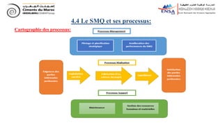 4.4 Le SMQ et ses processus:
Cartographie des processus:
 