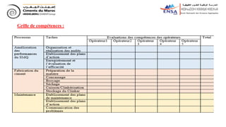 Grille de compétences :
 