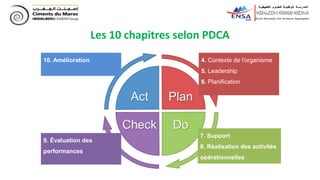 Les 10 chapitres selon PDCA
4. Contexte de l'organisme
5. Leadership
6. Planification
9. Évaluation des
performances
10. Amélioration
7. Support
8. Réalisation des activités
opérationnelles
 