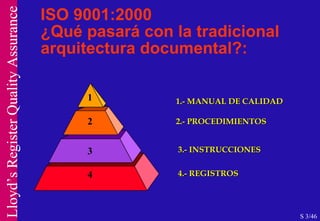 1.- MANUAL DE CALIDAD 2.- PROCEDIMIENTOS 3.- INSTRUCCIONES 4.- REGISTROS 1 2 3 4 ISO 9001:2000 ¿Qué pasará con la tradicional arquitectura documental?: S 3/46 