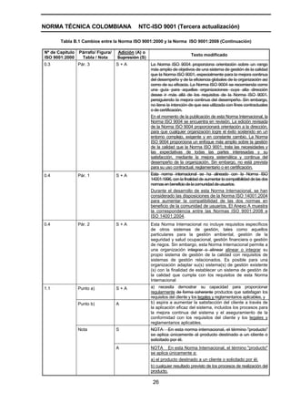 NORMA TÉCNICA COLOMBIANA                     NTC-ISO 9001 (Tercera actualización)

       Tabla B.1 Cambios entre la Norma ISO 9001:2000 y la Norma ISO 9001:2008 (Continuación)

Nº de Capítulo   Párrafo/ Figura/   Adición (A) o
                                                                           Texto modificado
ISO 9001:2000     Tabla / Nota      Supresión (S)
0.3              Pár. 3             S+A             La Norma ISO 9004 proporciona orientación sobre un rango
                                                    más amplio de objetivos de una sistema de gestión de la calidad
                                                    que la Norma ISO 9001, especialmente para la mejora continua
                                                    del desempeño y de la eficiencia globales de la organización así
                                                    como de su eficacia. La Norma ISO 9004 se recomienda como
                                                    una guía para aquellas organizaciones cuya alta dirección
                                                    desee ir más allá de los requisitos de la Norma ISO 9001,
                                                    persiguiendo la mejora continua del desempeño. Sin embargo,
                                                    no tiene la intención de que sea utilizada con fines contractuales
                                                    o de certificación.
                                                    En el momento de la publicación de esta Norma Internacional, la
                                                    Norma ISO 9004 se encuentra en revisión. La edición revisada
                                                    de la Norma ISO 9004 proporcionará orientación a la dirección,
                                                    para que cualquier organización logre el éxito sostenido en un
                                                    entorno complejo, exigente y en constante cambio. La Norma
                                                    ISO 9004 proporciona un enfoque más amplio sobre la gestión
                                                    de la calidad que la Norma ISO 9001; trata las necesidades y
                                                    las expectativas de todas las partes interesadas y su
                                                    satisfacción, mediante la mejora sistemática y continua del
                                                    desempeño de la organización. Sin embargo, no está prevista
                                                    para su uso contractual, reglamentario o en certificación.
0.4              Pár. 1             S+A             Esta norma internacional se ha alineado con la Norma ISO
                                                    14001:1996, con la finalidad de aumentar la compatibilidad de las dos
                                                    normas en beneficio de la comunidad de usuarios.
                                                    Durante el desarrollo de esta Norma Internacional, se han
                                                    considerado las disposiciones de la Norma ISO 14001:2004
                                                    para aumentar la compatibilidad de las dos normas en
                                                    beneficio de la comunidad de usuarios. El Anexo A muestra
                                                    la correspondencia entre las Normas ISO 9001:2008 e
                                                    ISO 14001:2004.
0.4              Pár. 2             S+A             Esta Norma Internacional no incluye requisitos específicos
                                                    de otros sistemas de gestión, tales como aquellos
                                                    particulares para la gestión ambiental, gestión de la
                                                    seguridad y salud ocupacional, gestión financiera o gestión
                                                    de riegos. Sin embargo, esta Norma Internacional permite a
                                                    una organización integrar o alinear alinear o integrar su
                                                    propio sistema de gestión de la calidad con requisitos de
                                                    sistemas de gestión relacionados. Es posible para una
                                                    organización adaptar su(s) sistema(s) de gestión existente
                                                    (s) con la finalidad de establecer un sistema de gestión de
                                                    la calidad que cumpla con los requisitos de esta Norma
                                                    Internacional
1.1              Punto a)           S+A             a) necesita demostrar su capacidad para proporcionar
                                                    regularmente de forma coherente productos que satisfagan los
                                                    requisitos del cliente y los legales y reglamentarios aplicables, y
                 Punto b)           A               b) aspira a aumentar la satisfacción del cliente a través de
                                                    la aplicación eficaz del sistema, incluidos los procesos para
                                                    la mejora continua del sistema y el aseguramiento de la
                                                    conformidad con los requisitos del cliente y los legales y
                                                    reglamentarios aplicables.
                 Nota               S               NOTA En esta norma internacional, el término "producto"
                                                    se aplica únicamente al producto destinado a un cliente o
                                                    solicitado por él.
                                    A               NOTA En esta Norma Internacional, el término "producto"
                                                    se aplica únicamente a:
                                                    a) el producto destinado a un cliente o solicitado por él.
                                                    b) cualquier resultado previsto de los procesos de realización del
                                                    producto.

                                                     26
 