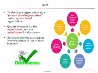 10ISO 9001:2008
Aim
 To develop a organization as, a
“process based organization”
instead of man based
organization
 Quality system is for the
organisation, and not
organisation for the system
 Enhance customer satisfaction,
hence reduction in loss of time
& money
 