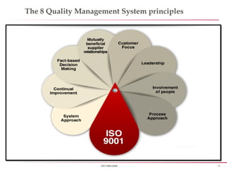 12ISO 9001:2008
The 8 Quality Management System principles
 
