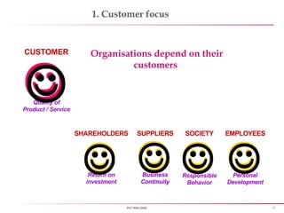 13ISO 9001:2008
1. Customer focus
Organisations depend on their
customers

SHAREHOLDERS
Return on
investment


CUSTOMER
Quality of
Product / Service


EMPLOYEES
Personal
Development

EMPLOYEES
Personal
Development
EMPLOYEES
Pe

SOCIETY
Responsible
Behavior
r

SUPPLIERS
Business
Continuity

SUPPLIERS
Business
Continuity
SUPPLIERS
Business
Continuity
 