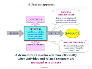 16ISO 9001:2008
4. Process approach
A desired result is achieved more efficiently
when activities and related resources are
managed as a process
PROCESS
“set of interrelated or
interacting activities
which transforms
inputs into outputs
PROCESS
“set of interrelated or
interacting activities
which transforms
inputs into outputs
INPUT OUTPUT
RESOURCES
CONTROLS
PRODUCT
PROCESS
EFFECTIVENESS
Extent to which planned
activities are realised and
planned results achieved
PROCESS EFFICIENCY
Relationship between the
result achieved and the
resources used
 