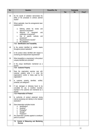 No.                       Question                         Clause/Doc. No         Comments
                                                                            Yes      No           If any?

46    Do the results of validation demonstrate the
      ability of the processes to achieve planned
      results?

47    Where applicable, have the arrangements been
      established for:

            a. Defining criteria for review         and
               approval of processes?
           b. Approval        of     equipment      and
               qualification of personnel?
           c. Use of specific methods               and
               procedures?
           d. Requirements for records?
           e. Re- validation?
      7.5.3 Identification and Traceability

48    Is the product identified by suitable means
      throughout product realization?

49    Is the product status identified with respect to
      monitoring and measurement requirements?

50    When traceability is a requirement, is the product
      uniquely identified and controlled?

51    Is the unique identification maintained as a
      record?
      7.5.4 Customer Property

52    Does the organization exercise care with
      customer property while it is under the
      organization’s control or being used by the
      organization?

53    Is customer property identified,         verified,
      protected, and safeguard?

54    If lost, damaged or otherwise found to be
      unsuitable for use, is condition recorded,
      reported to the customer and maintained as a
      record?
      7.5.5 Preservation of Product

55    Is conformity of product preserved during
      internal processing and delivery to the intended
      destination?

56    Does preservation activities include:
           a. Identification?
           b. Handling?
           c. Packaging?
           d. Storage?
           e. Protection?
57    Are preservation activities applied to constituent
      parts of a product?

      7.6    Control of Measuring and Monitoring
             Devices


                                                                                             11
 