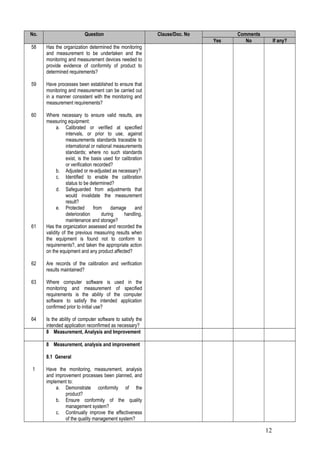 No.                       Question                          Clause/Doc. No         Comments
                                                                             Yes      No           If any?
58    Has the organization determined the monitoring
      and measurement to be undertaken and the
      monitoring and measurement devices needed to
      provide evidence of conformity of product to
      determined requirements?

59    Have processes been established to ensure that
      monitoring and measurement can be carried out
      in a manner consistent with the monitoring and
      measurement requirements?

60    Where necessary to ensure valid results, are
      measuring equipment:
            a. Calibrated or verified at specified
                 intervals, or prior to use, against
                 measurements standards traceable to
                 international or national measurements
                 standards; where no such standards
                 exist, is the basis used for calibration
                 or verification recorded?
            b. Adjusted or re-adjusted as necessary?
            c. Identified to enable the calibration
                 status to be determined?
            d. Safeguarded from adjustments that
                 would invalidate the measurement
                 result?
            e. Protected         from     damage     and
                 deterioration       during    handling,
                 maintenance and storage?
61    Has the organization assessed and recorded the
      validity of the previous measuring results when
      the equipment is found not to conform to
      requirements?, and taken the appropriate action
      on the equipment and any product affected?

62    Are records of the calibration and verification
      results maintained?

63    Where computer software is used in the
      monitoring and measurement of specified
      requirements is the ability of the computer
      software to satisfy the intended application
      confirmed prior to initial use?

64    Is the ability of computer software to satisfy the
      intended application reconfirmed as necessary?
      8 Measurement, Analysis and Improvement

      8 Measurement, analysis and improvement

      8.1 General

 1    Have the monitoring, measurement, analysis
      and improvement processes been planned, and
      implement to:
           a. Demonstrate conformity of the
               product?
           b. Ensure conformity of the quality
               management system?
           c. Continually improve the effectiveness
               of the quality management system?

                                                                                              12
 