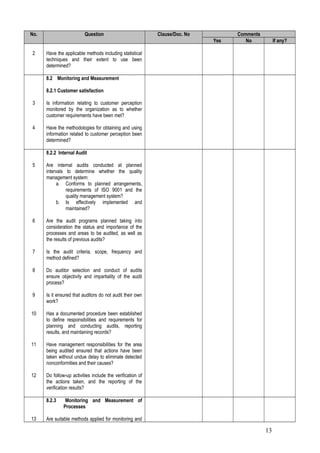 No.                       Question                          Clause/Doc. No         Comments
                                                                             Yes      No           If any?

 2    Have the applicable methods including statistical
      techniques and their extent to use been
      determined?

      8.2 Monitoring and Measurement

      8.2.1 Customer satisfaction

 3    Is information relating to customer perception
      monitored by the organization as to whether
      customer requirements have been met?

 4    Have the methodologies for obtaining and using
      information related to customer perception been
      determined?

      8.2.2 Internal Audit

 5    Are internal audits conducted at planned
      intervals to determine whether the quality
      management system:
            a. Conforms to planned arrangements,
                requirements of ISO 9001 and the
                quality management system?
            b. Is effectively implemented and
                maintained?

 6    Are the audit programs planned taking into
      consideration the status and importance of the
      processes and areas to be audited, as well as
      the results of previous audits?

 7    Is the audit criteria, scope, frequency and
      method defined?

 8    Do auditor selection and conduct of audits
      ensure objectivity and impartiality of the audit
      process?

 9    Is it ensured that auditors do not audit their own
      work?

10    Has a documented procedure been established
      to define responsibilities and requirements for
      planning and conducting audits, reporting
      results, and maintaining records?

11    Have management responsibilities for the area
      being audited ensured that actions have been
      taken without undue delay to eliminate detected
      nonconformities and their causes?

12    Do follow-up activities include the verification of
      the actions taken, and the reporting of the
      verification results?

      8.2.3     Monitoring and Measurement of
               Processes

13    Are suitable methods applied for monitoring and

                                                                                              13
 
