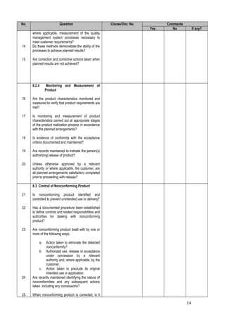 No.                       Question                          Clause/Doc. No         Comments
                                                                             Yes      No           If any?
      where applicable, measurement of the quality
      management system processes necessary to
      meet customer requirements?
14    Do these methods demonstrate the ability of the
      processes to achieve planned results?

15    Are correction and corrective actions taken when
      planned results are not achieved?




      8.2.4      Monitoring and Measurement of
                Product

16    Are the product characteristics monitored and
      measured to verify that product requirements are
      met?

17    Is monitoring and measurement of product
      characteristics carried out at appropriate stages
      of the product realization process in accordance
      with the planned arrangements?

18    Is evidence of conformity with the acceptance
      criteria documented and maintained?

19    Are records maintained to indicate the person(s)
      authorizing release of product?

20    Unless otherwise approved by a relevant
      authority or where applicable, the customer, are
      all planned arrangements satisfactory completed
      prior to proceeding with release?

      8.3 Control of Nonconforming Product

21    Is nonconforming product identified and
      controlled to prevent unintended use or delivery?

22    Has a documented procedure been established
      to define controls and related responsibilities and
      authorities for dealing with nonconforming
      product?

23    Are nonconforming product dealt with by one or
      more of the following ways:

           a.    Action taken to eliminate the detected
                 nonconformity?
           b. Authorized use, release or acceptance
                 under concession by a relevant
                 authority and, where applicable, by the
                 customer.
           c. Action taken to preclude its original
                 intended use or application.
24    Are records maintained identifying the nature of
      nonconformities and any subsequent actions
      taken, including any concessions?

25    When nonconforming product is corrected, is it

                                                                                              14
 